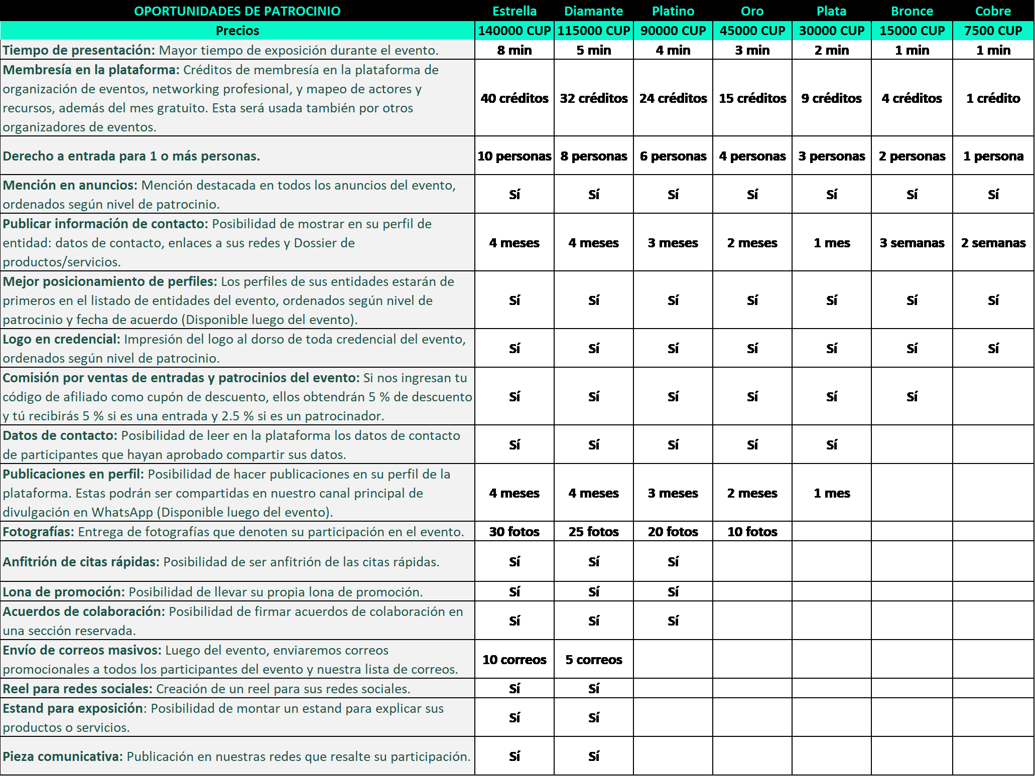 Ofertas de Patrocinio
